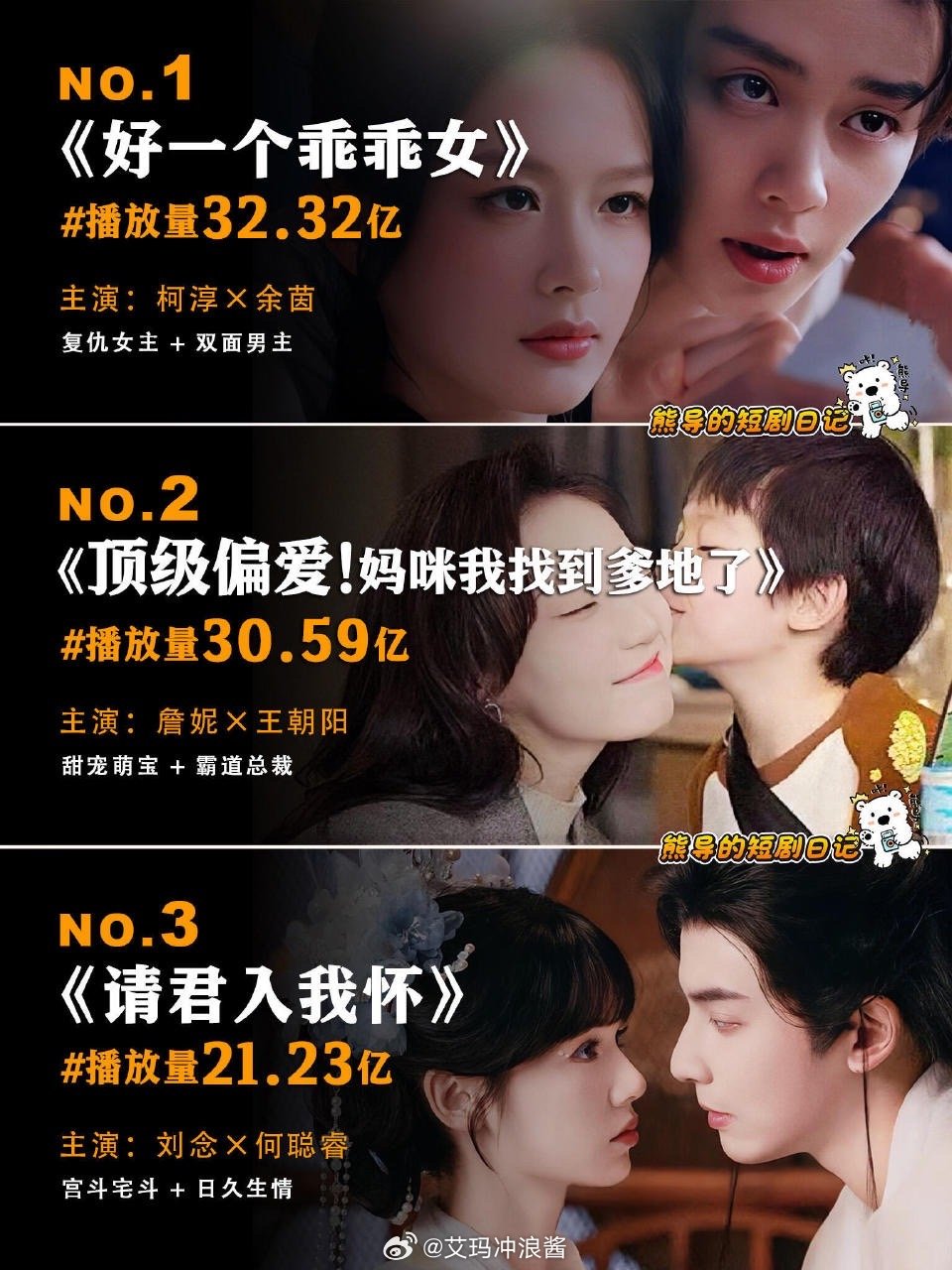 上半年破十亿播放的短剧，你看过哪个​​​