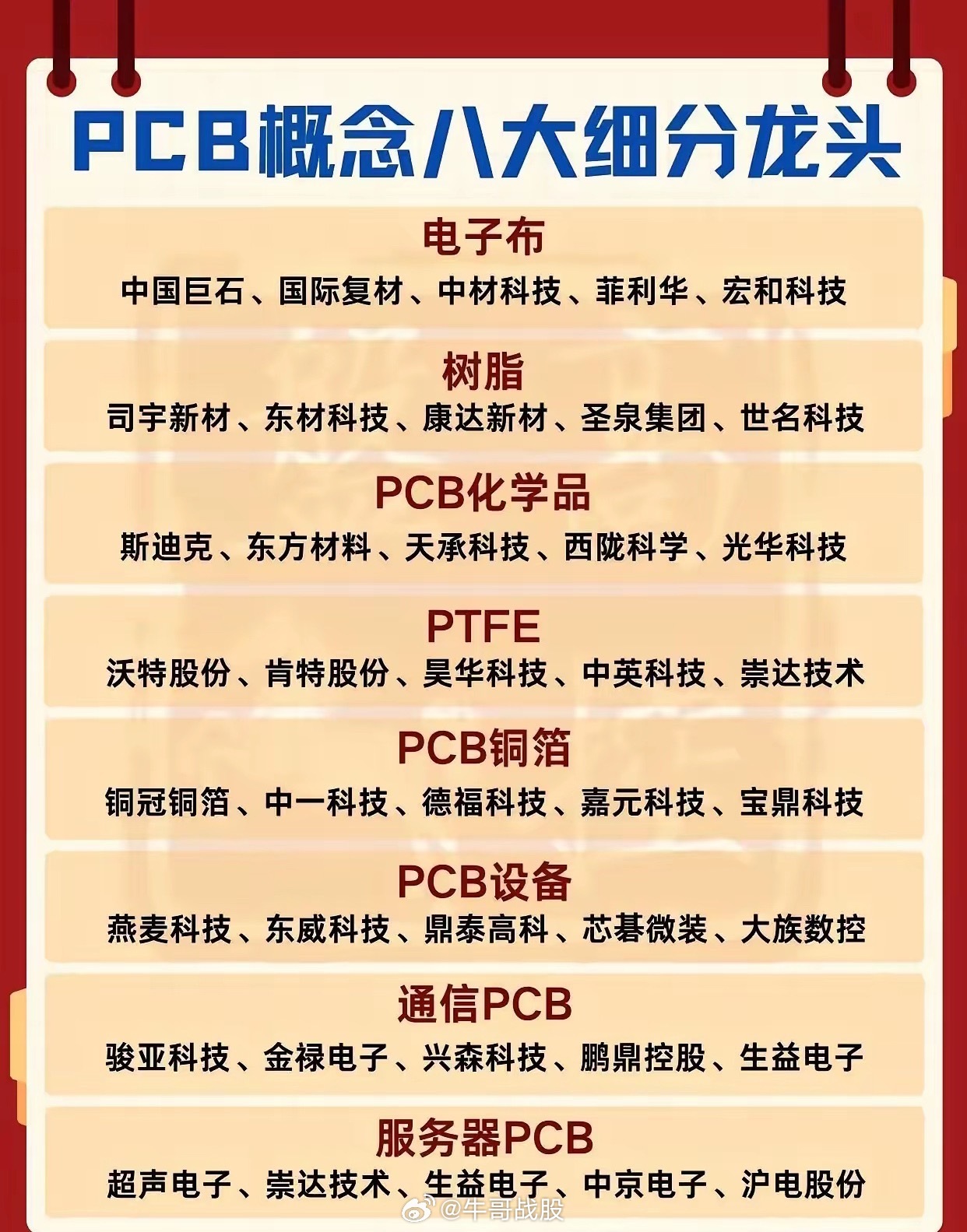 PCB产业链的“隐形王牌”藏在上游很多人看PCB概念只盯着板厂，却忽略了整条产业