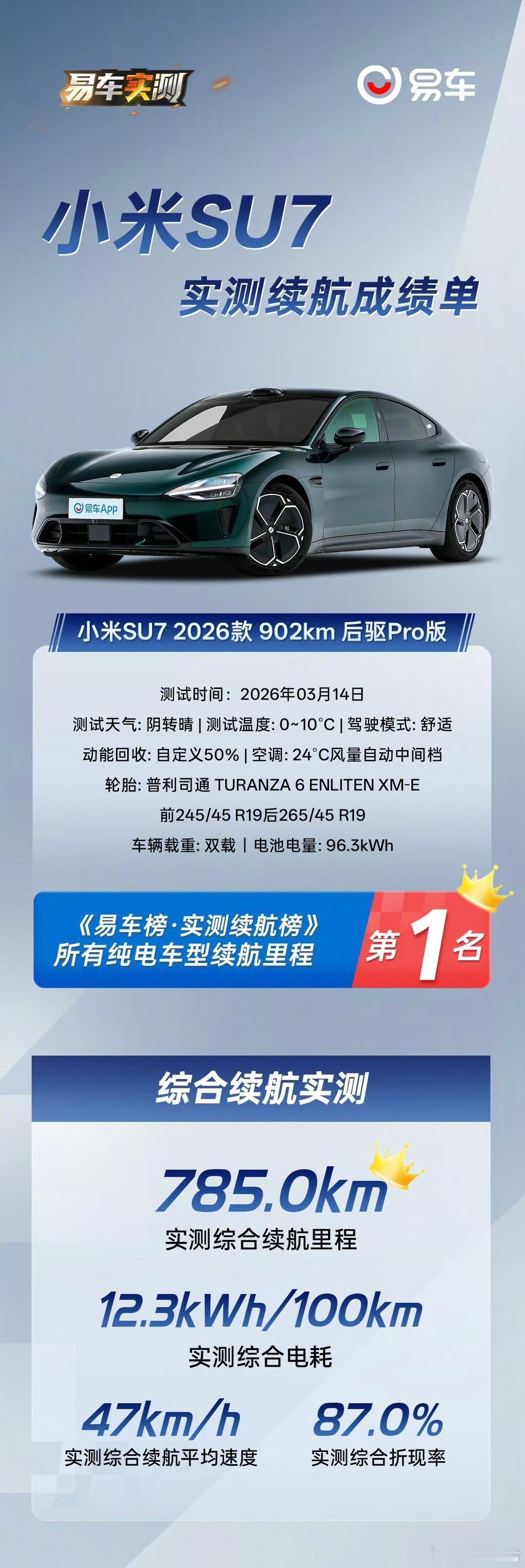 最近比亚迪大汉发布之后，掀起了一波电车续航测试的热潮。看来大家对于电车的续航问题多少还是有点担心的，