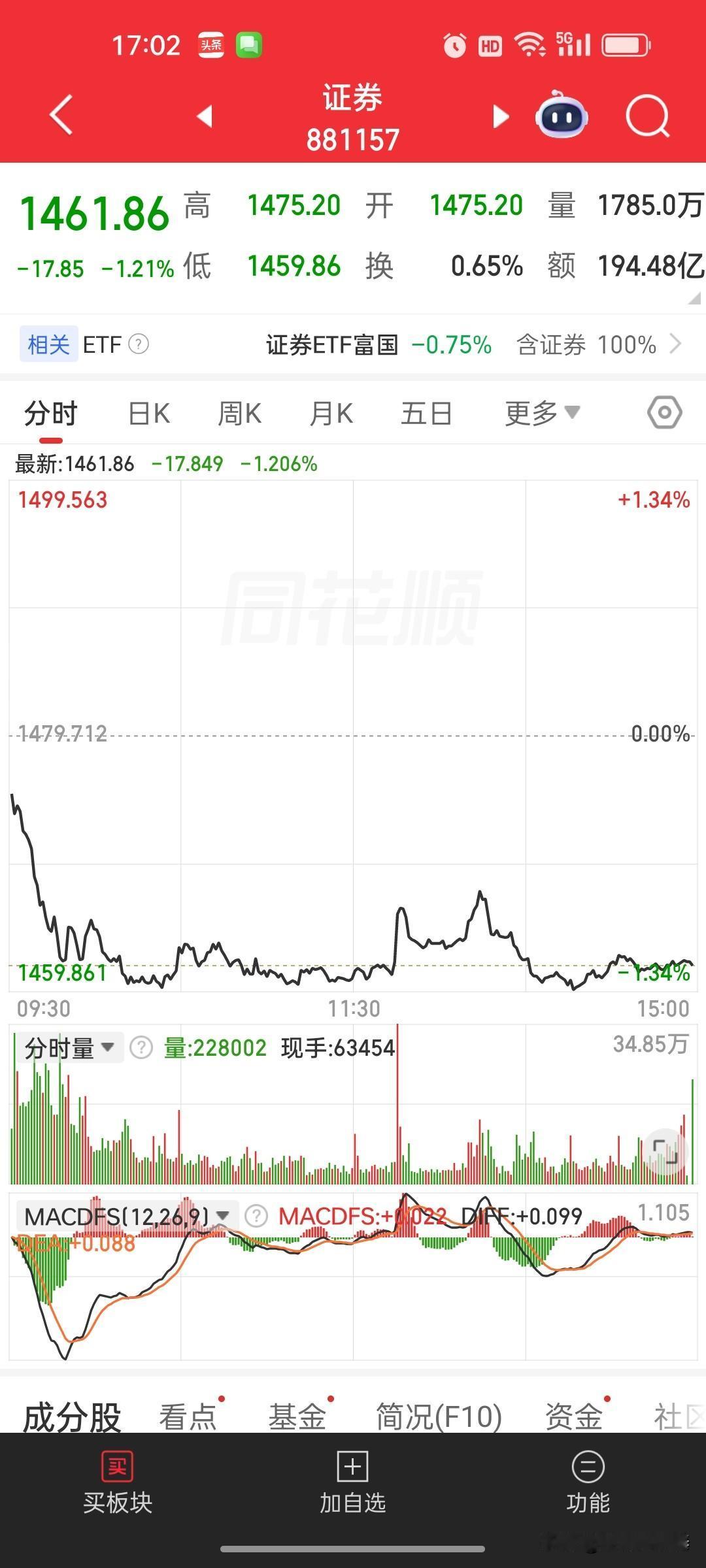 大盘为啥又拉上去了？明天看盘三个关键点。背后真相看懂不踩坑4月21日大盘