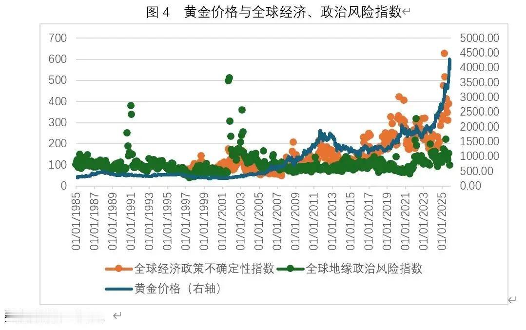 黄金真会下跌40%吗？你一定要有清醒认知。最近，随着黄金价格不断下跌，看空情绪