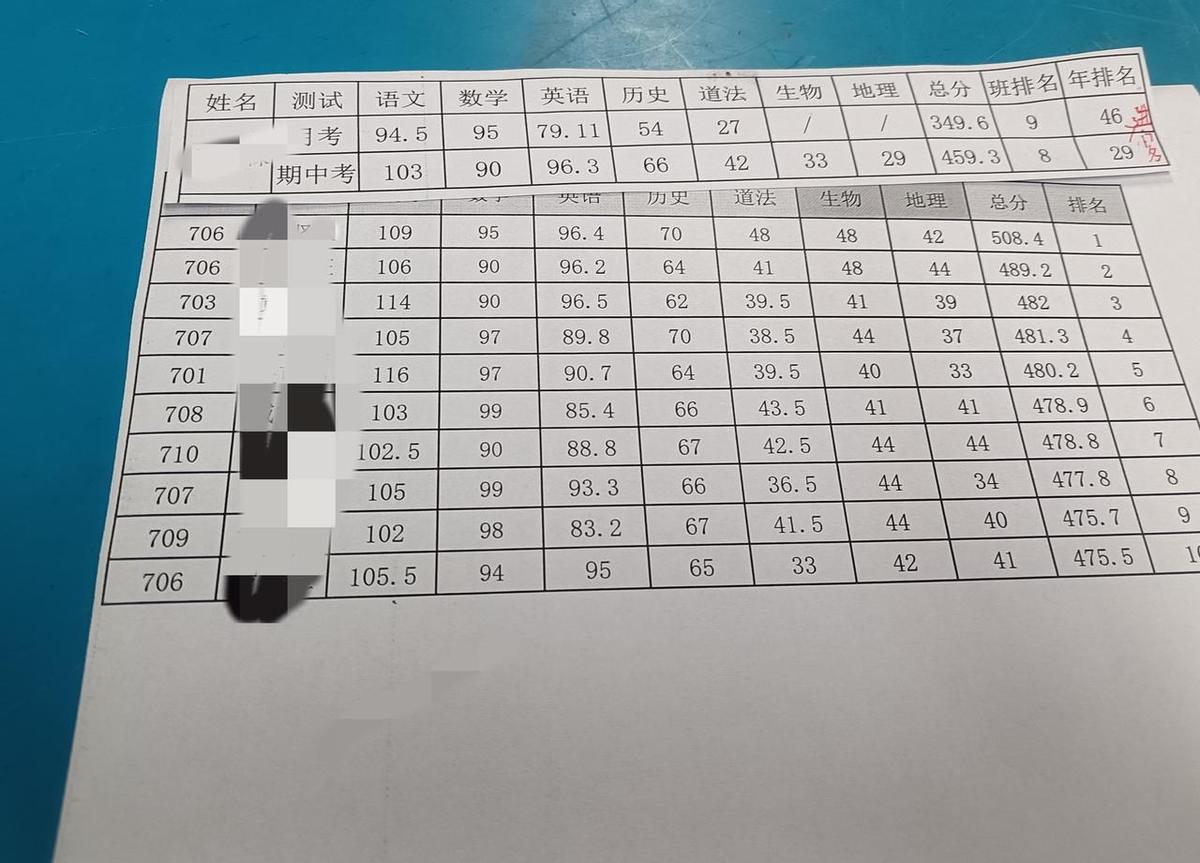深圳中考，户籍差别大得离谱。400个名额里，非深户才40个，10比1的比例，卷