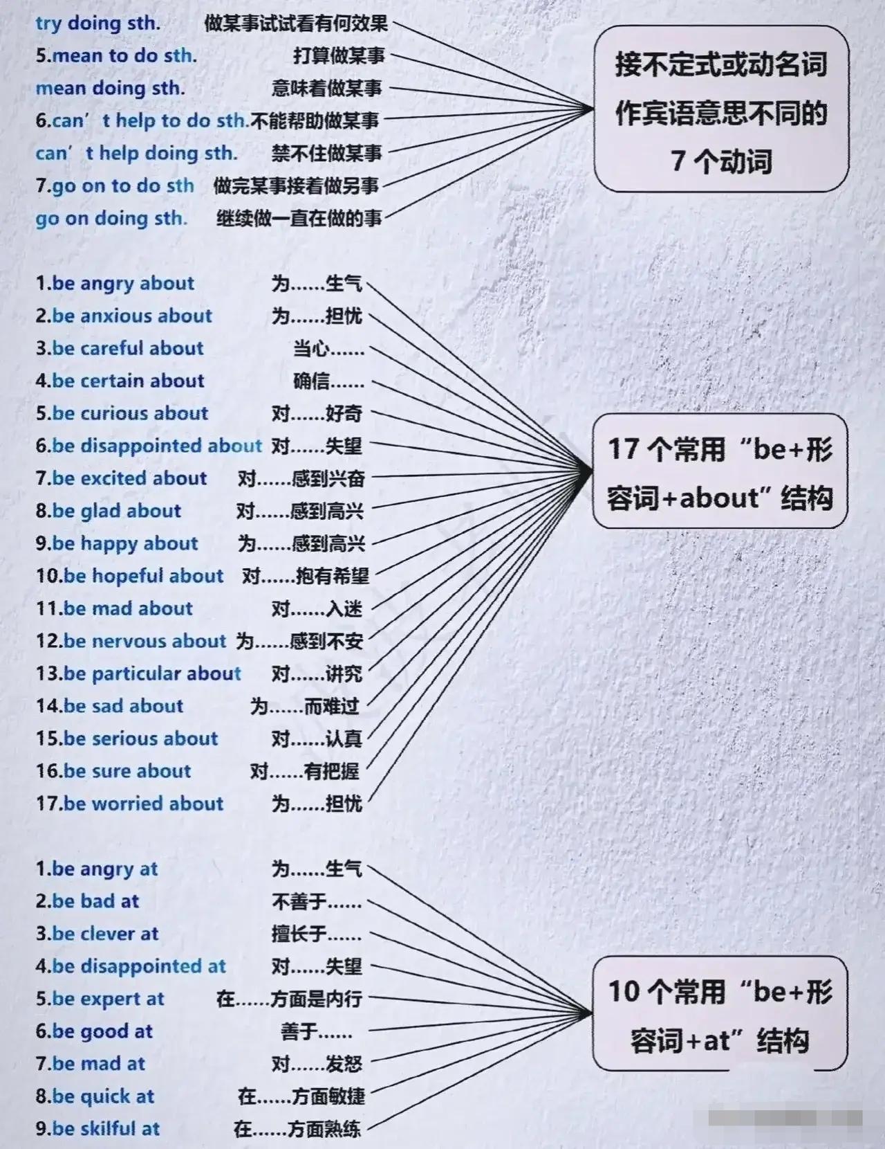 相信很多家长都疑惑：孩子英语天天学、夜夜背，花的时间最多，成绩却始终平平无奇，提