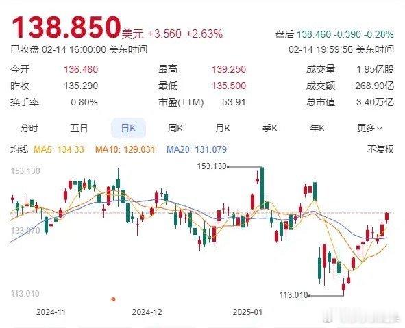 2025年2月17日，主力资金大幅流出的100只股票。注：公开资料，个人收藏学