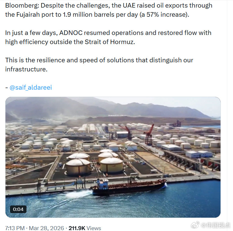 彭博：尽管面临诸多挑战，阿联酋仍将通过富查伊拉港的石油出口量提高至每天190万桶