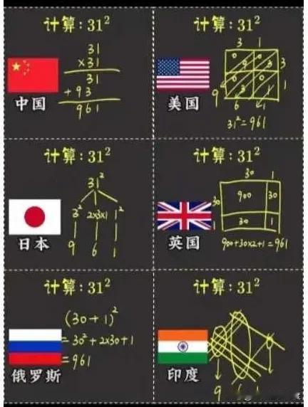 站在普通人的角度，并且客观公正的评价，先排除咱们的教学方法，还是俄罗对这数学的计