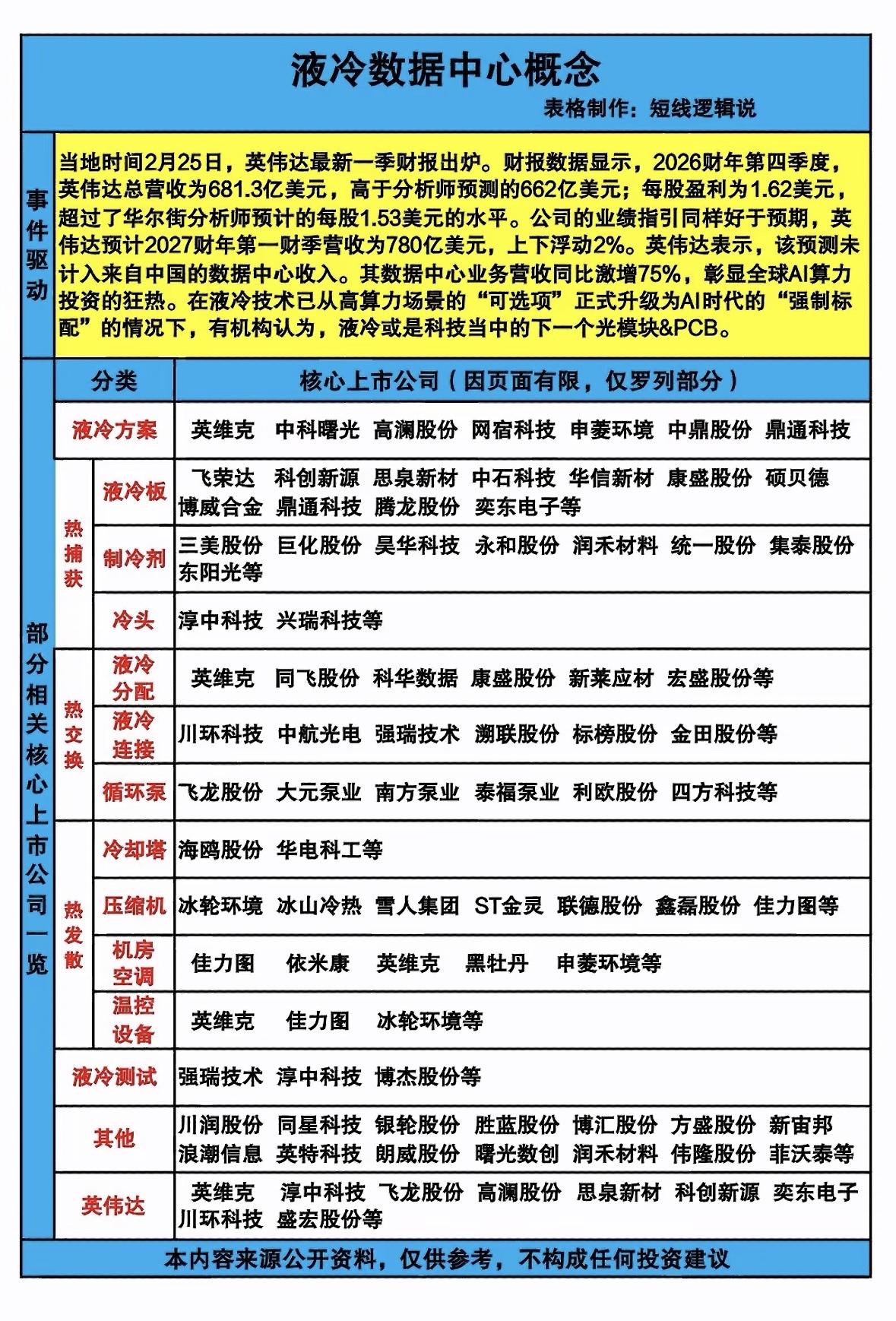 液冷数据中心概念股全解析，投资机会一览！AI算力热潮推动液冷技术升级，数据中