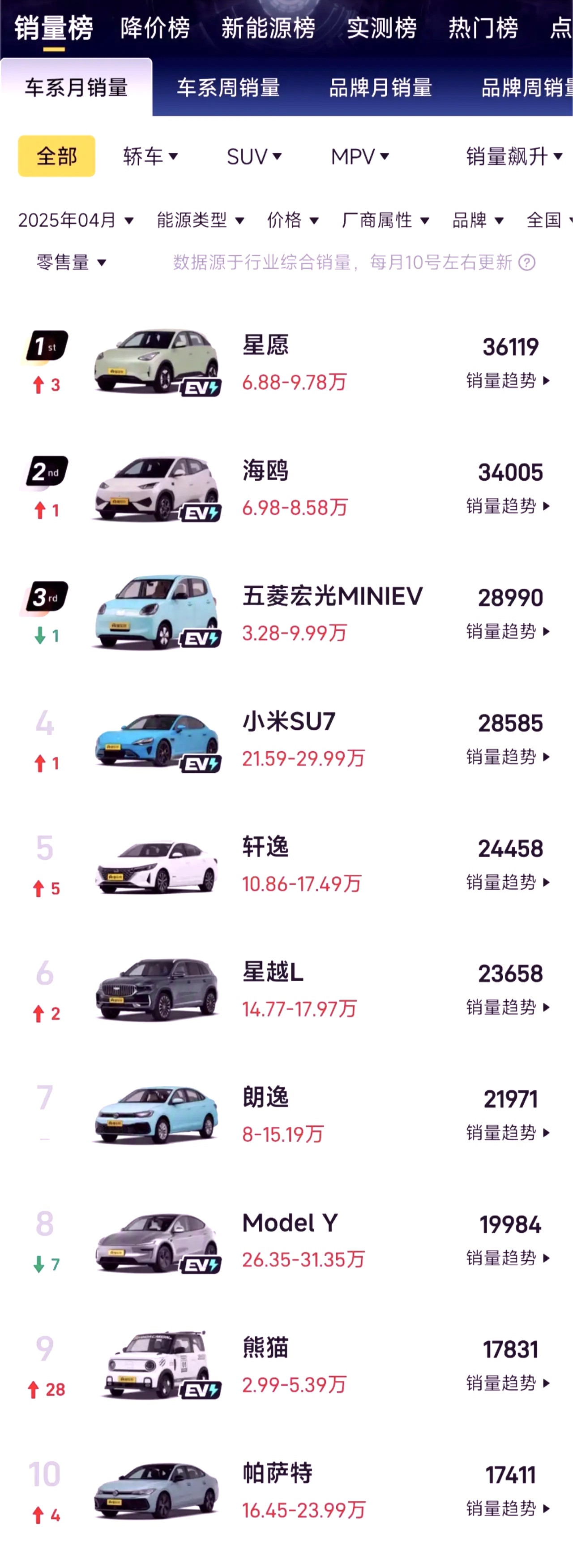 5月周销量数据出来了，小米SU7恐怕还没有意识到问题的严重性，友商已经把遮羞布给