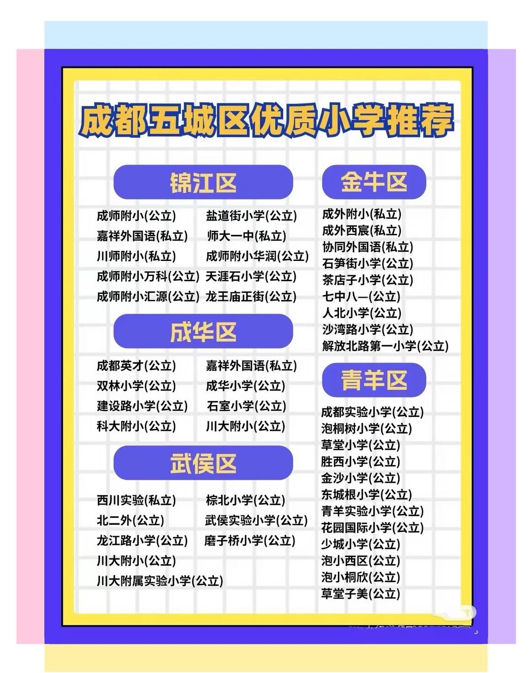 成都五城区优质小学大盘点！📚幼升小家长必🏆顶流“五朵金花”🌸青