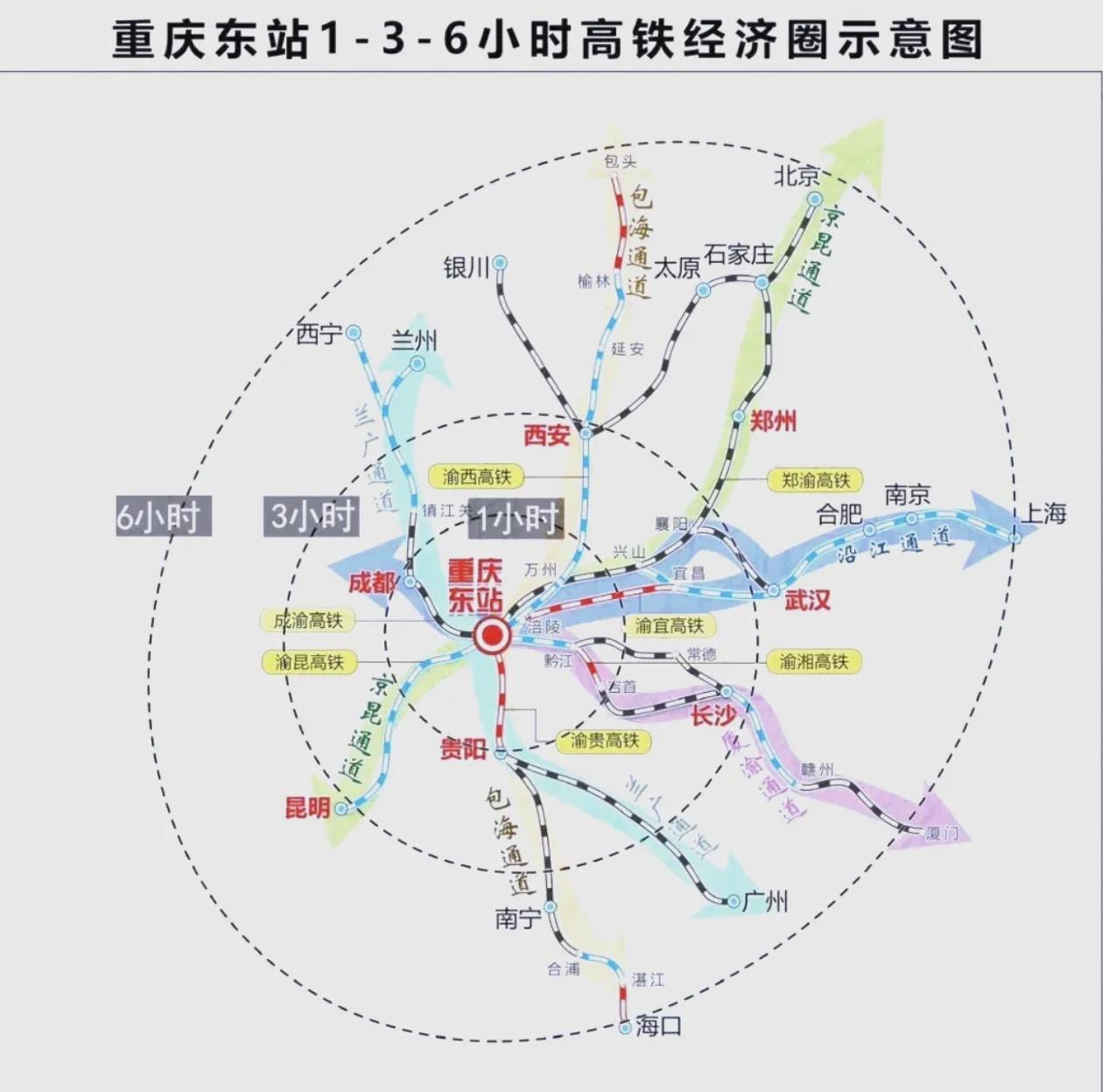 重庆枢纽三大站长期衔接不畅，北站至东站绕行、耗时1个多小时。官方明确新建两条联络