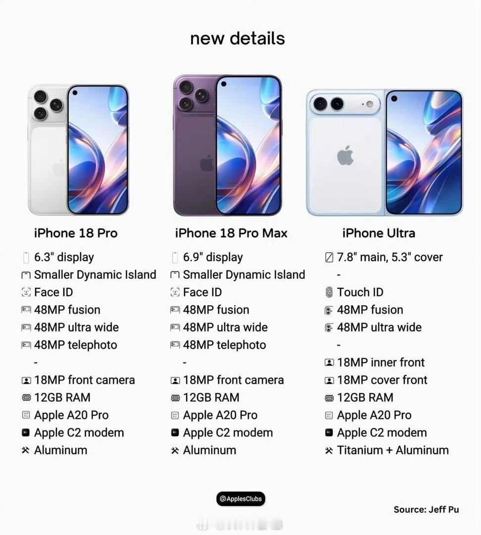 iPhone18再爆料iPhone17用户可以当钉子户了，iPhone18