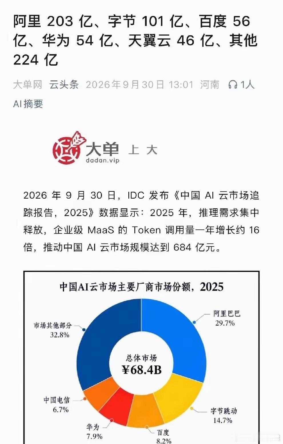 你问华为云AI云服务收入为啥赶不上阿里，给你看组数据就明白了～2025年中国AI