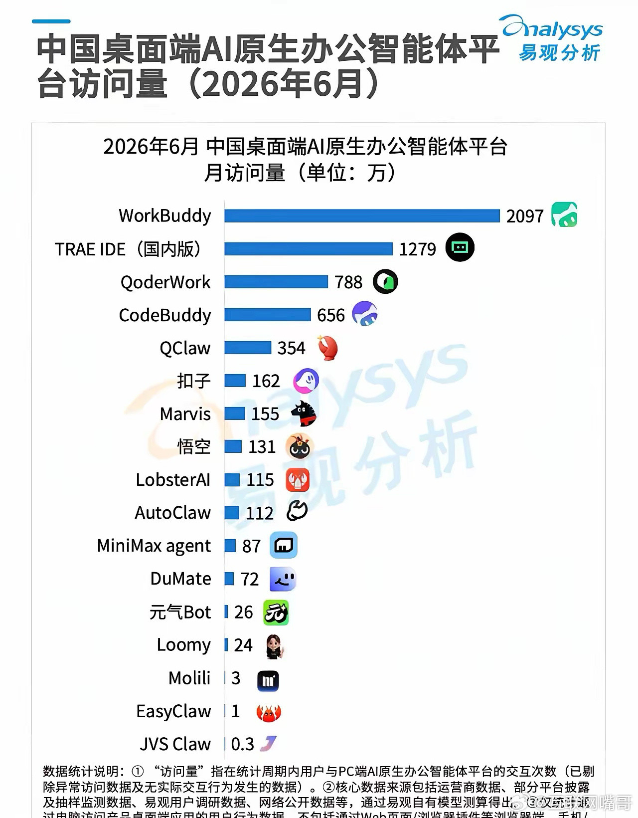 腾讯WorkBuddy为啥能遥遥领先？不是技术最牛，是太懂打工人了～腾讯那个桌面
