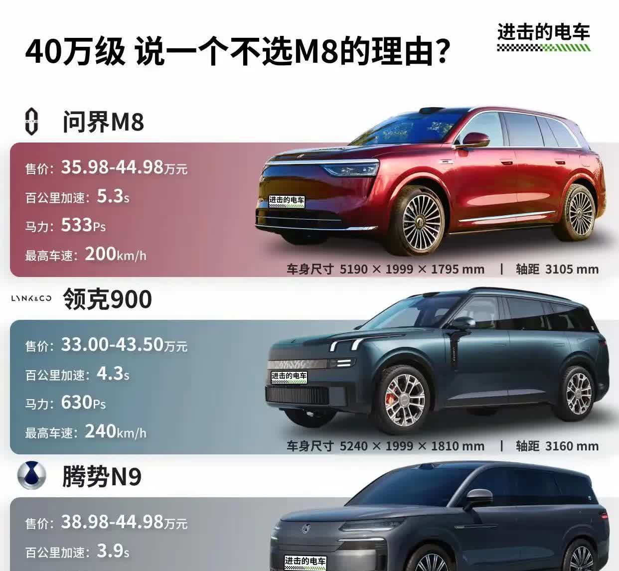 40万级，给一个不买问界M8的理由-因为腾势N9全面领先[加油][加油]