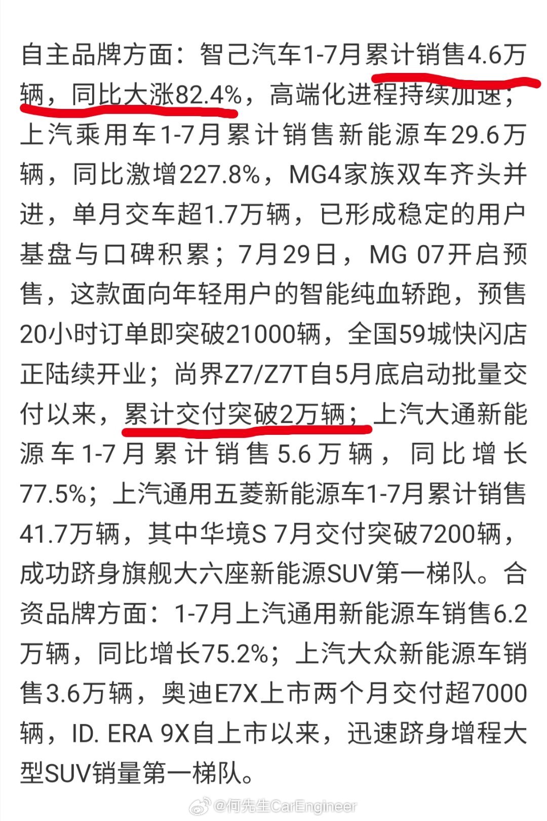 上汽集团7月份销量：33.9万辆先说说智己和尚界的销量情况。智己今年1-7月累计