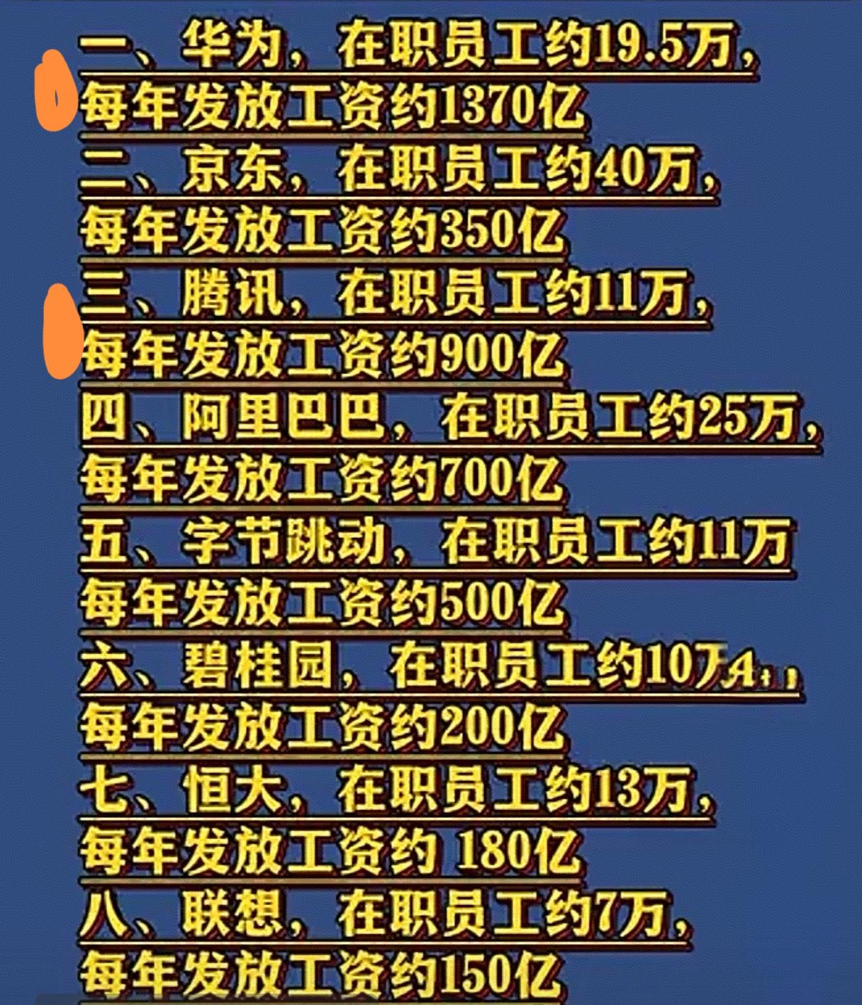 腾讯比华为更舍得给员工发工资。