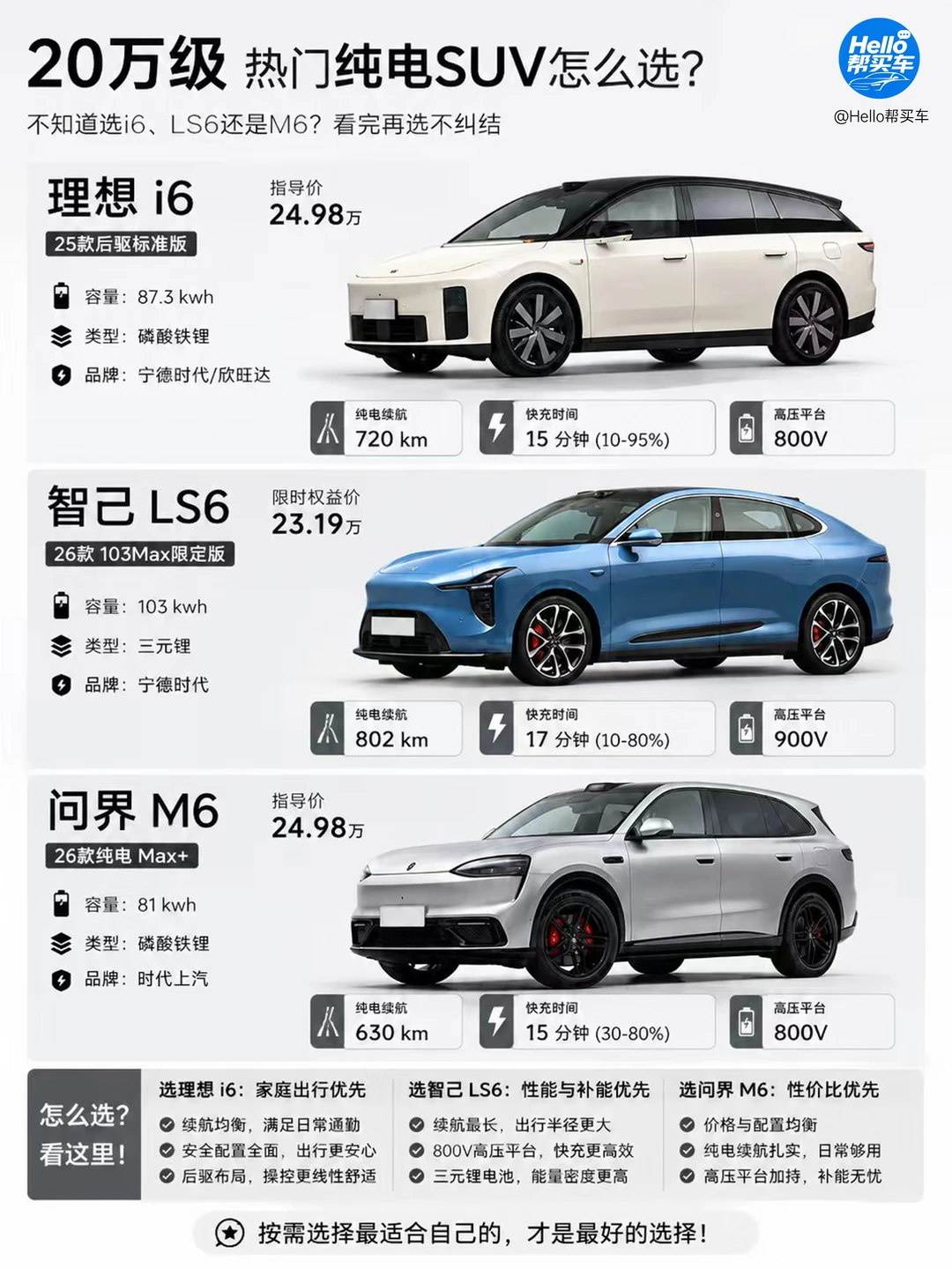 20 万家用 SUV 三强对决，谁才是真香款？