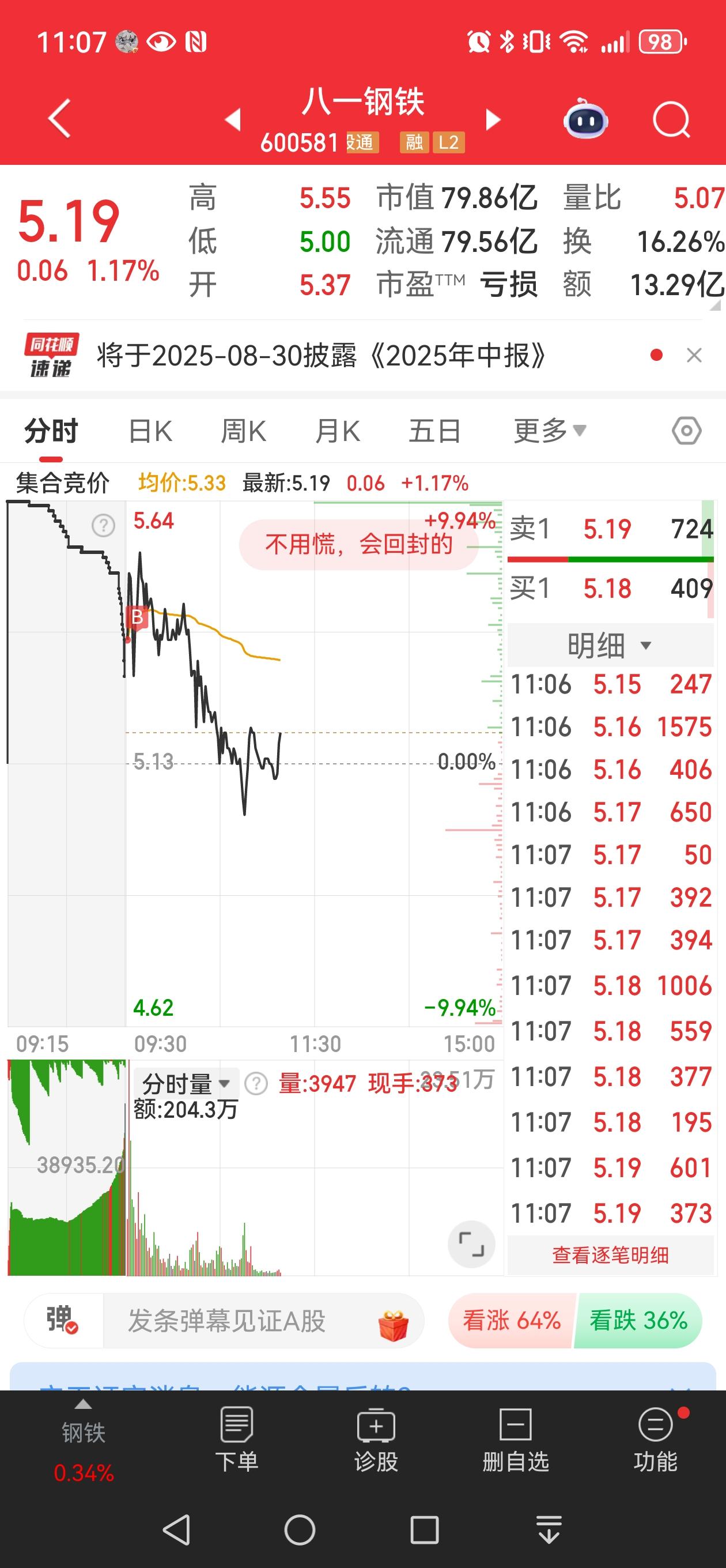我的手有毒吗？100股就把八一钢铁买崩了。最近手气不太好。看到八一钢铁今天继