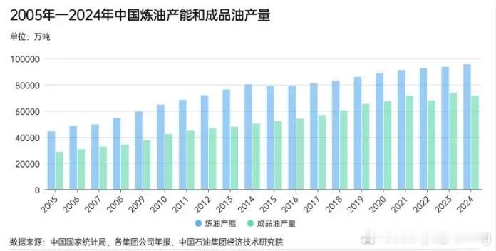 关于加油站的事情，前段时间中石油集团发了个报告，从一两周前就有好多人在聊，其中提