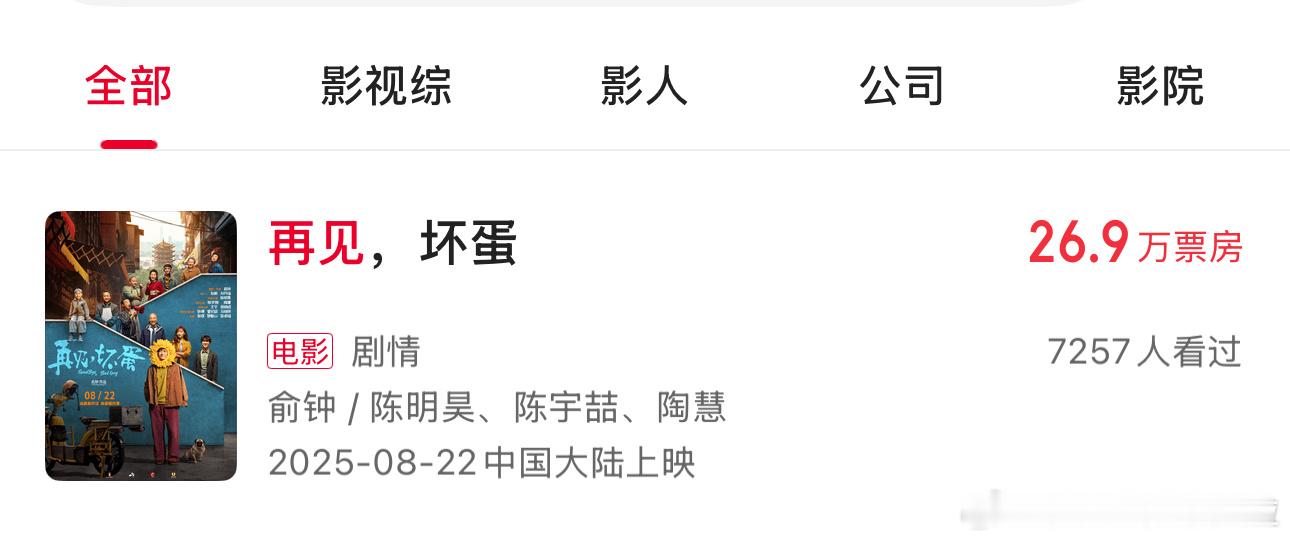 撤档时票房26.9万，还会再上吗？再上一次需要付新一轮营销费，票房赚的钱够付营销