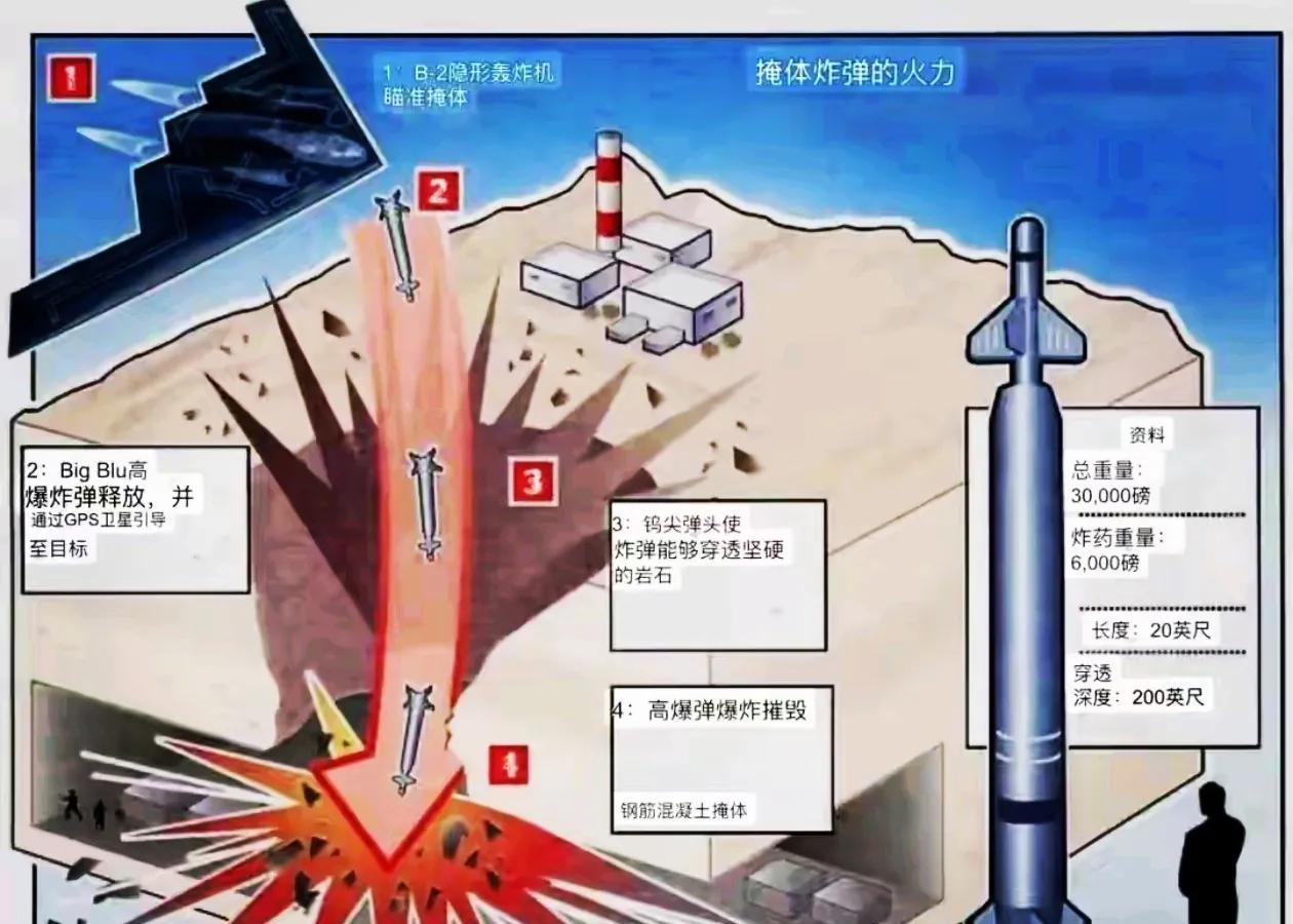 瞒天过海！美军以B-2向伊朗砸下巨型钻地弹，拉开美国正式参战的帷幕21日7时4