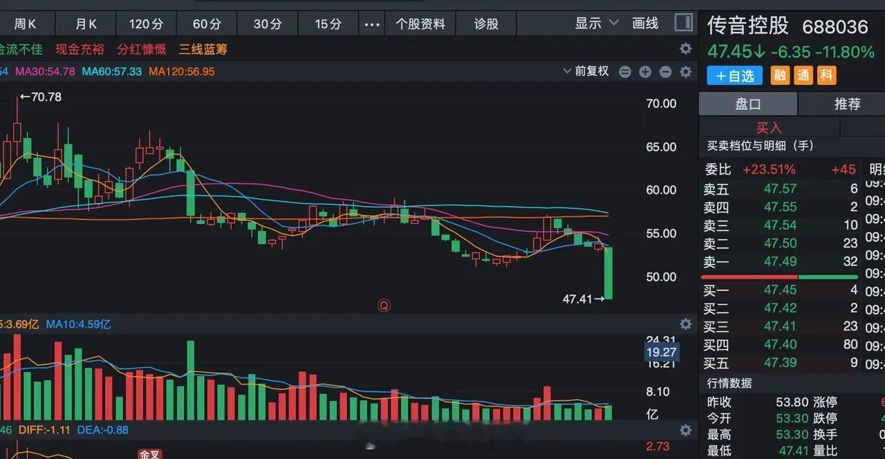 现在港股二次上市已经成利空了吗？太多A股公司跑到香港上市了，发行价都是40%到5