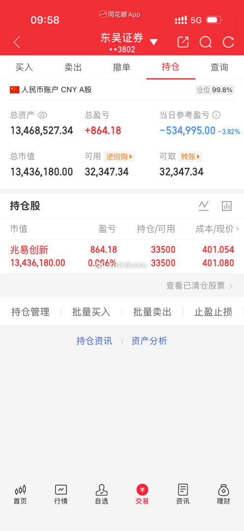 各位战友！兆易创新603986没有动，耐心持有，记得给我点赞评论178来一波！