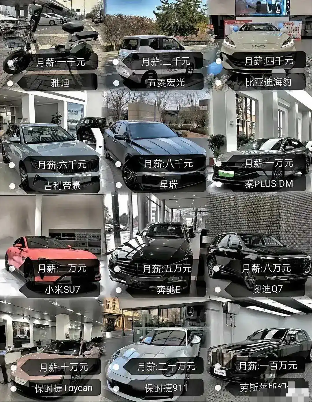 月薪决定你开的车，你是什么车呢？！！