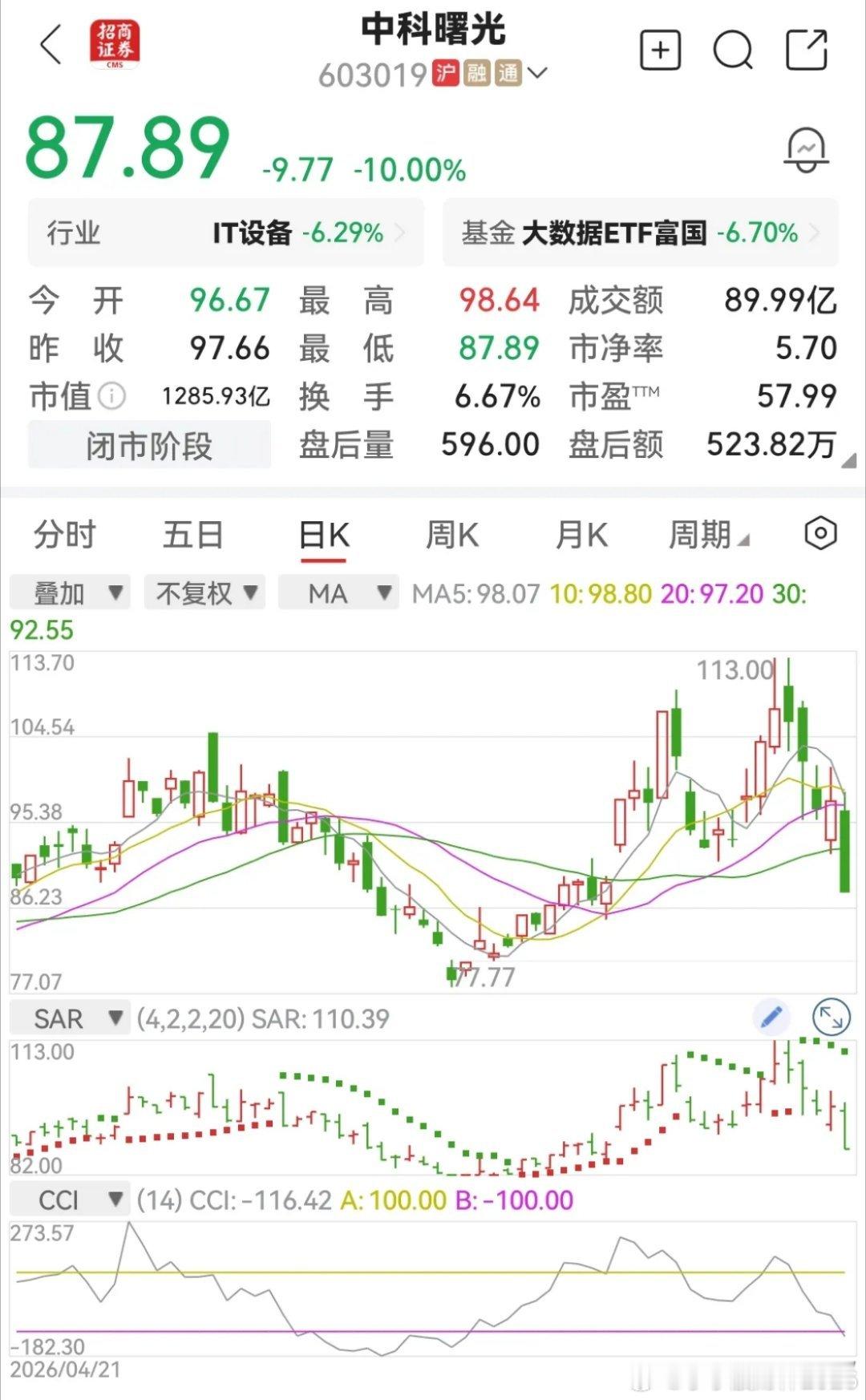 有人认为，科技股有很多股票，都是打着科技股的名义让散户买进，其实走进去看看，真实