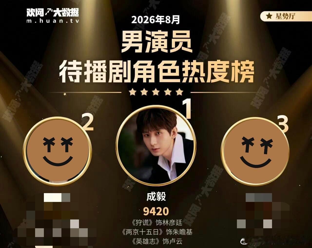 流水的其他，铁打的第一！成毅老师又双叒叕蝉联待播剧角色