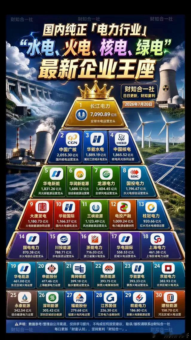 电力龙头梯队全梳理！水电火电核电绿电核心名单出炉2026最新电力行