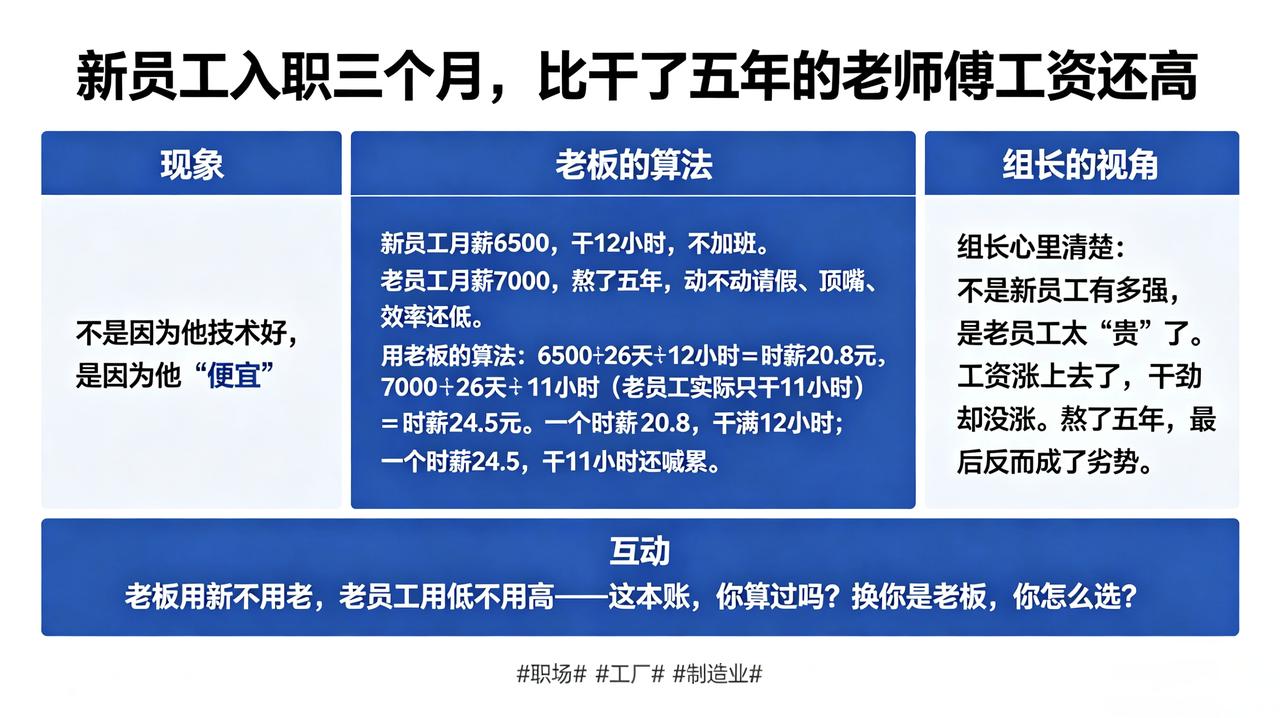 新员工入职三个月，比干了五年的老师傅工资还高。不是因为他技术好，是因为他"便宜