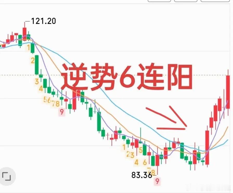 炒股人最喜欢的是什么？在我看来不是连续涨停，也不是持仓股突然宣布资产重组，而是股