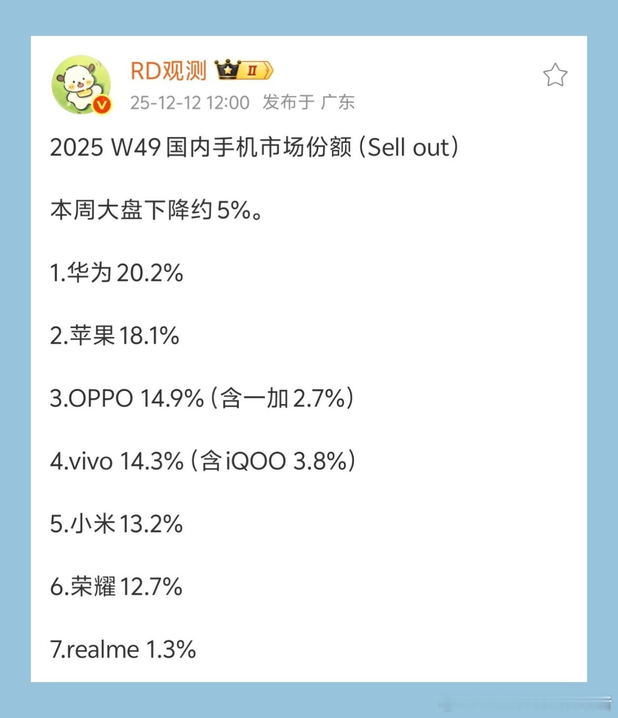 2025年第49周中国手机市场份额出炉，又回到了熟悉的感觉。第49周，华为份额2