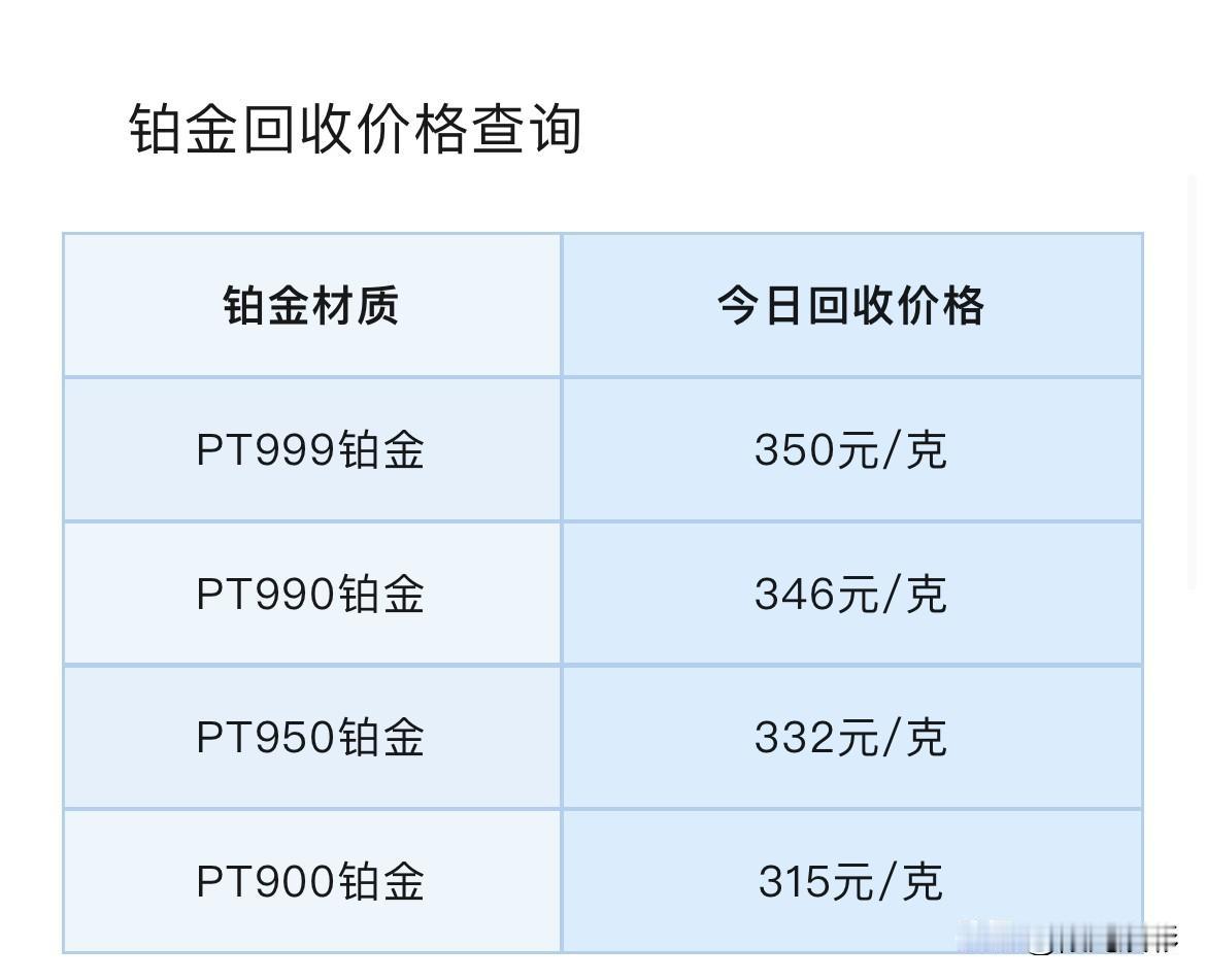 铂金、钯金报价！铂金、钯金回收报价多少钱一克？以及未来黄金风险提示！2026