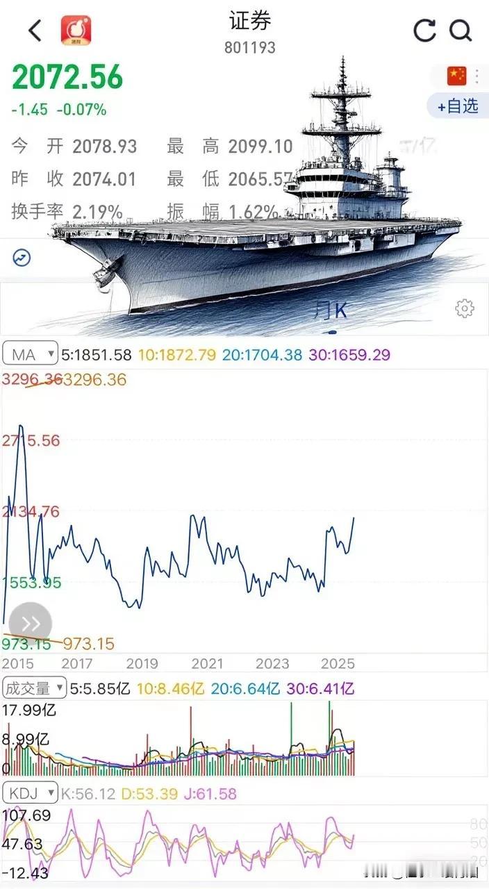股民为了打造航母级券商也是操碎了心，各种建言献策，管理层应该能感应到股民的诚心。