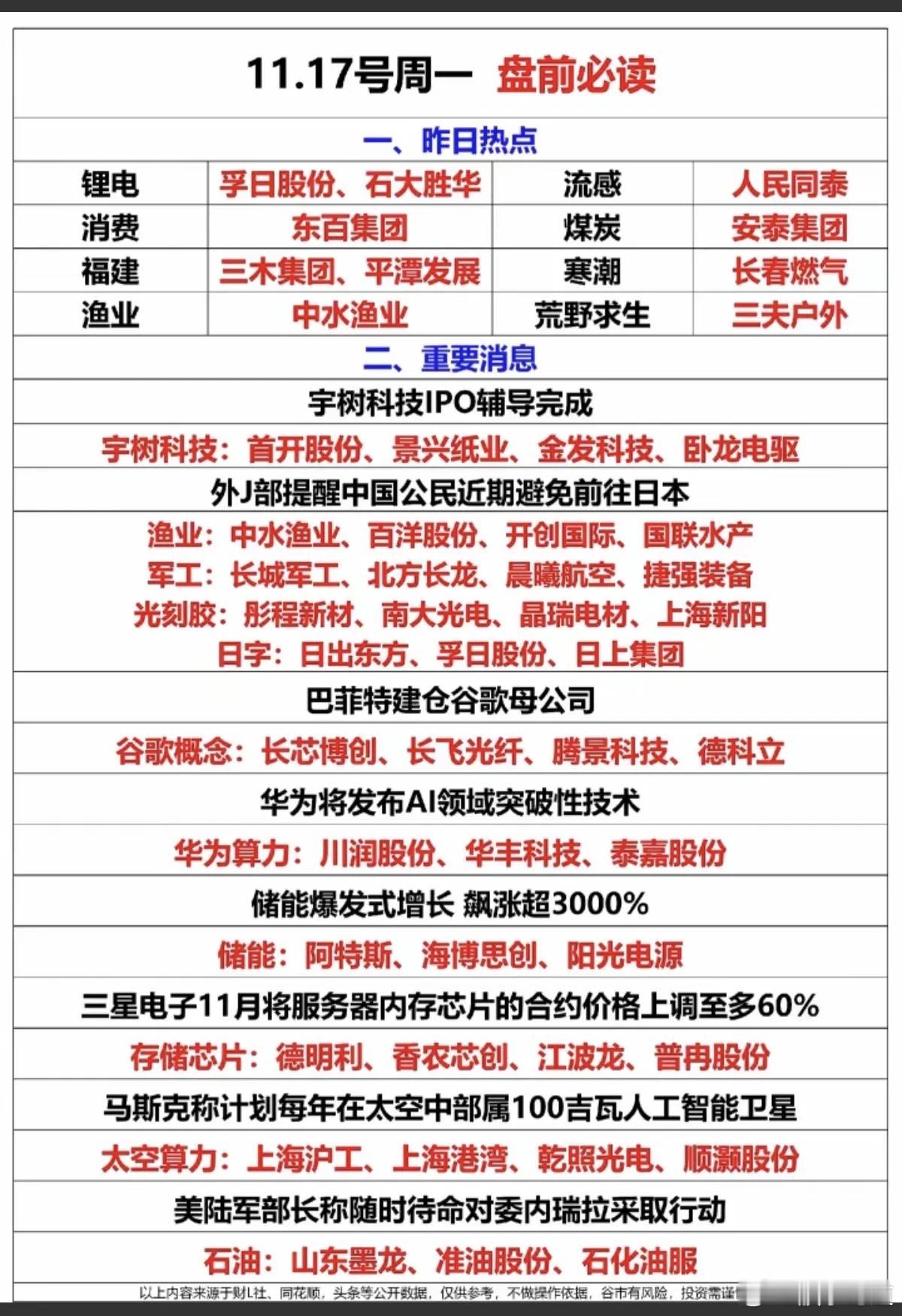 1.17周一市场情绪+财经热点！1.宇树科技辅导完成2.巴菲特减仓谷歌母公司
