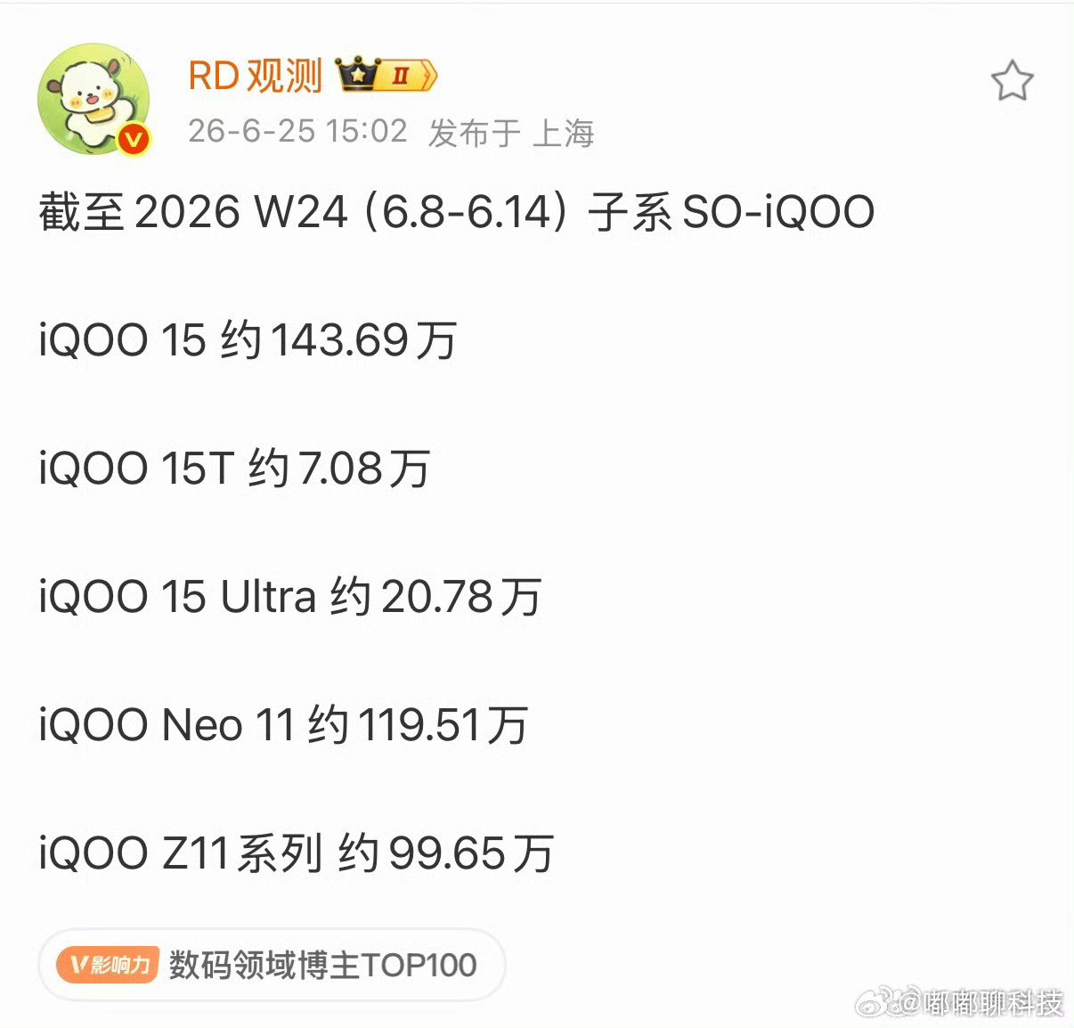 iqoo这周iQOO各机型销量数据出炉啦！iQOO15断层第一，高端机型整体卖