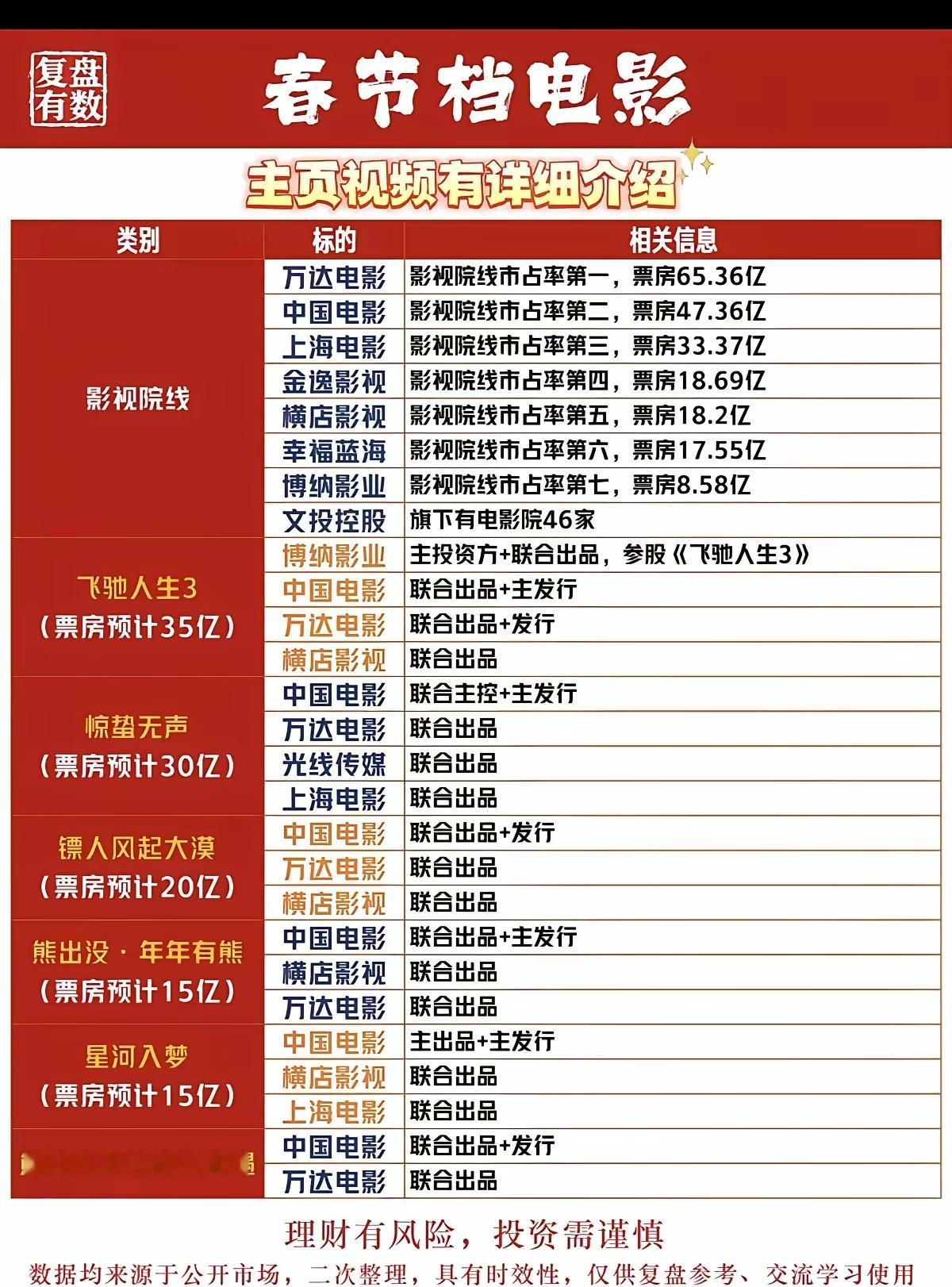 2026年春节档，最大的赢家，可能根本不是电影公司。史上最长的9天假期，票房争夺