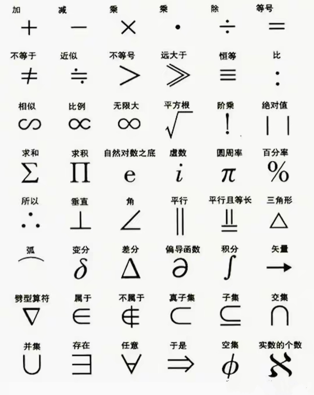 除了加、减、乘、除、等号，这些数学符号你是不是看着看着逐渐绝望？更有网友说活了几