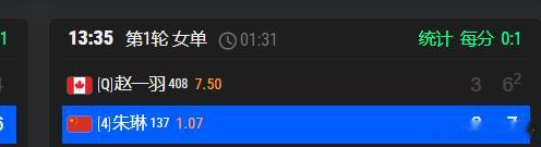 🇯🇵东京W100女单首轮🇨🇳朱琳6-3/7-6(2)🇨🇦赵一羽