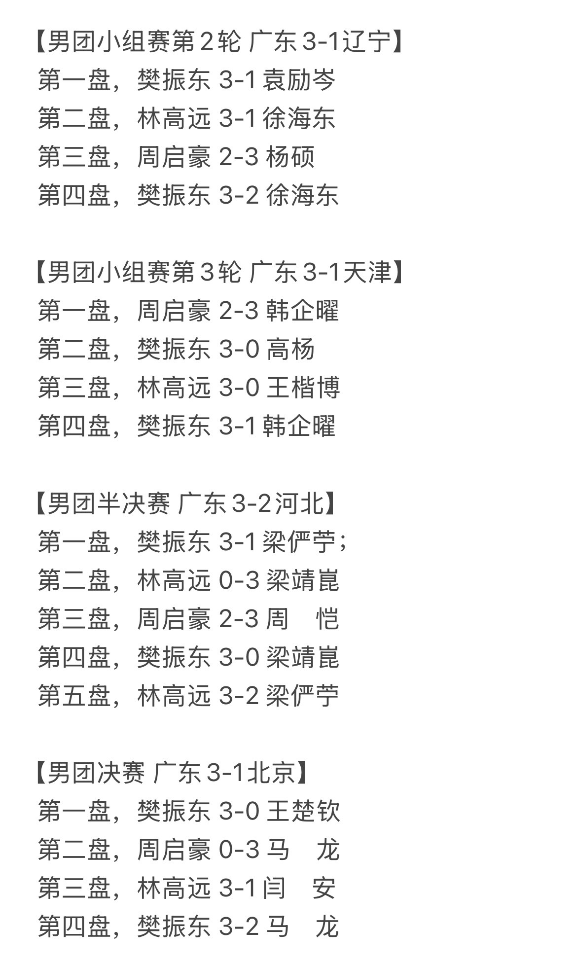 张超评论尹肖樊振东21全运会男子团体，四次一单两分，帮助广州队时隔24年再次夺