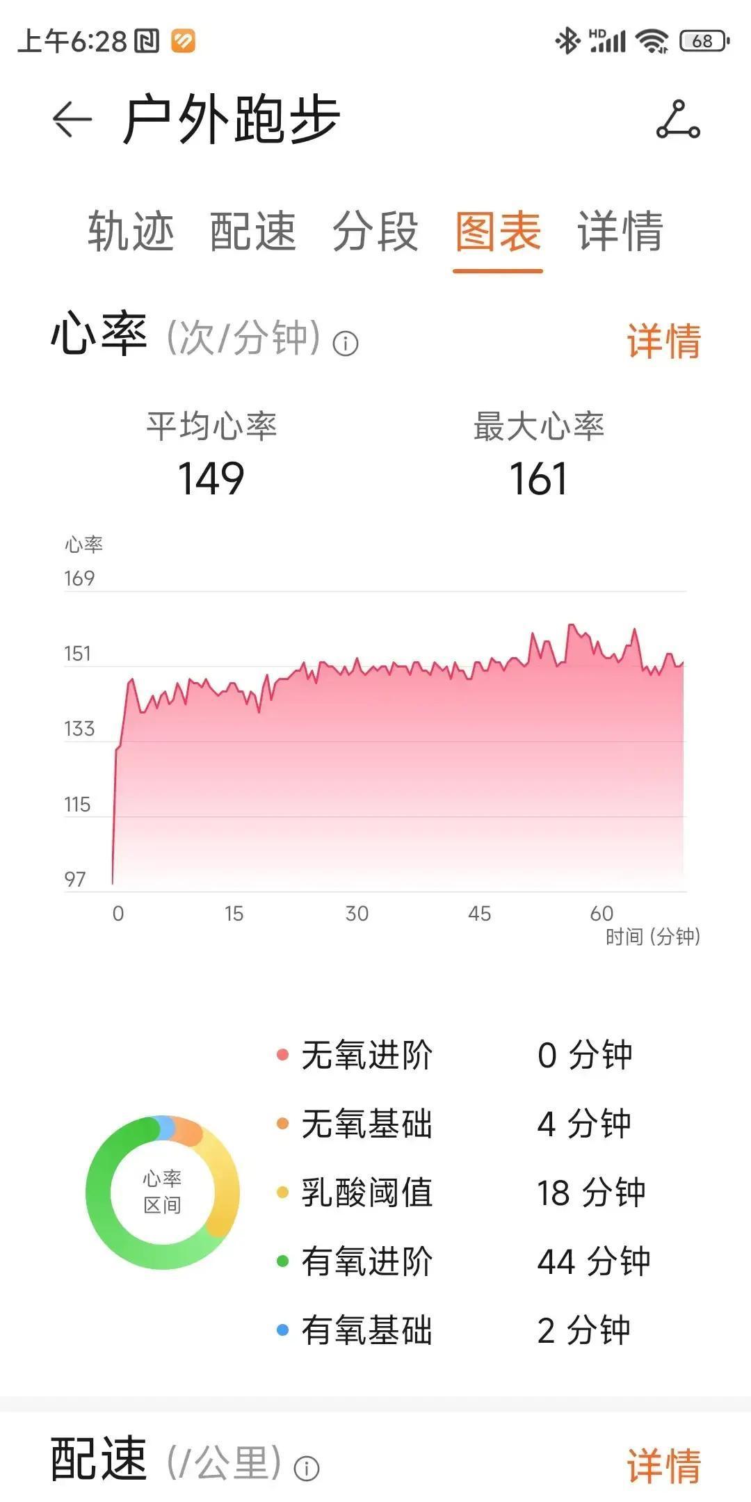 天越冷，你燃脂越快。研究说：寒冬里跑步，身体偷着多烧17%的脂肪。别急着冲
