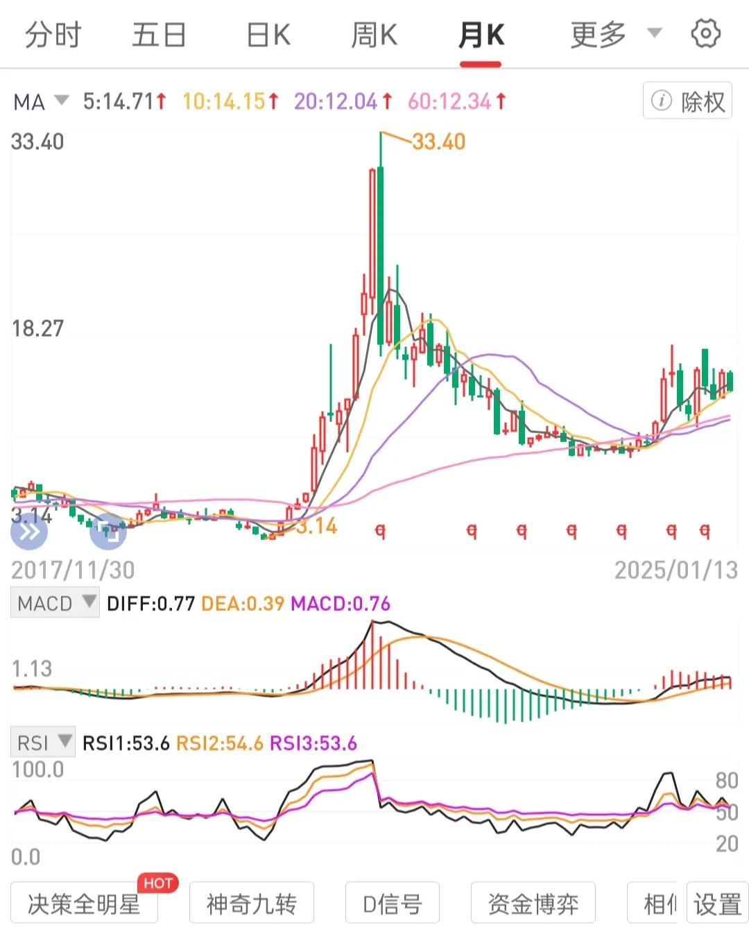 专注于手中持有标的，完成一个完整的周期性循环，盈利离场，打造出成功案例。不要随