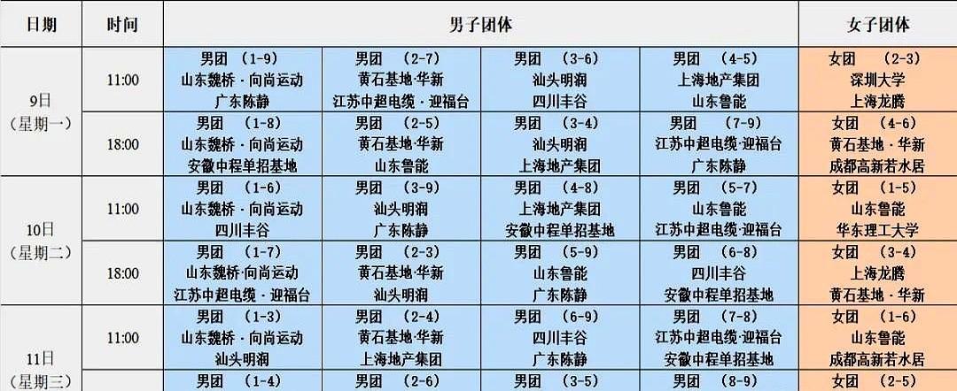 乒超联赛名单一出，瞬间就理解樊振东的选择了，正如大家所料，东哥选择德甲的目的是有