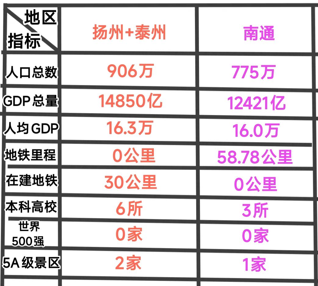 在11月1日苏超联赛南通与泰州的决赛拉开帷幕，见此情景我突然间觉得完全体的扬州还