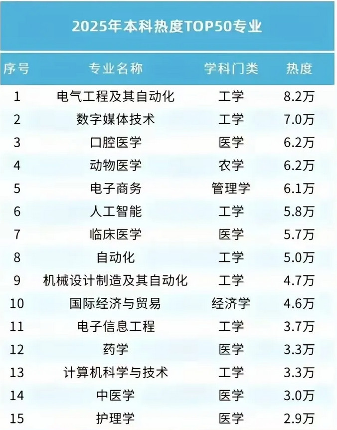 用最简单办法测试你家孩子适不适合目前热的发烫的电气自动化专业。1:拆洗装电风扇