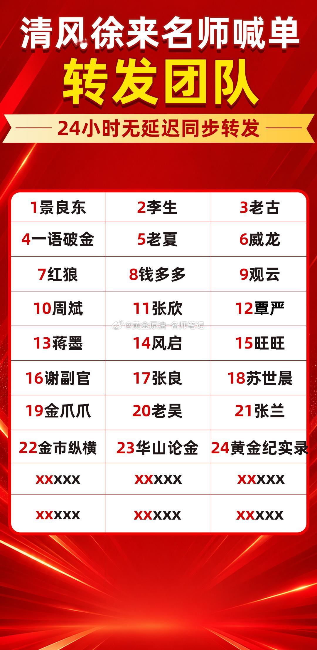 金价油价全涨了黄金金价现货黄金晚间黄金整体维持高位震荡整理格局。中期多头结构依
