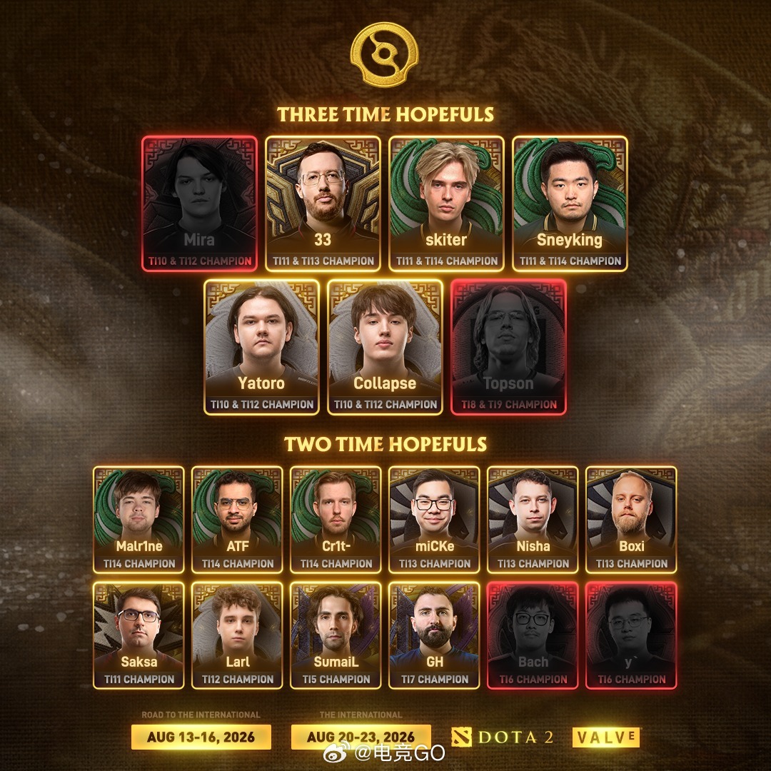 再度x三度拿到不朽盾的Ti选手名单现状dota2ti15DOTA2