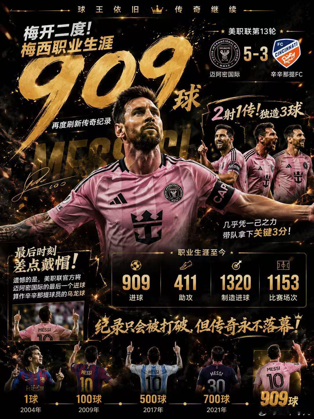 909球！梅西又刷爆纪录：2射1传导演5球大战，帽子戏法都被“抢走”！...
